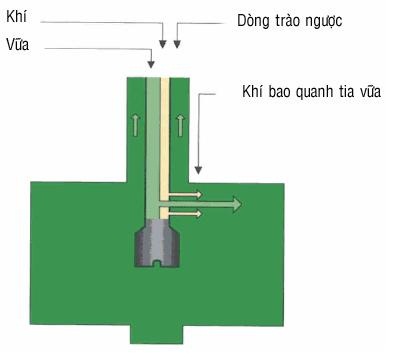 Giới thiệu công nghệ thi công cọc xi măng-đất